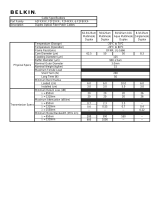 Belkin A2F40277-20M Ficha de datos