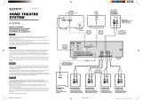 Sony HT-DDW760 Guía de instalación