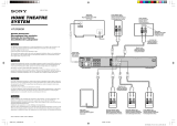 Sony HT-SF800M Manual de usuario