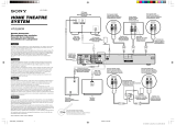 Sony HT-SL900W Manual de usuario
