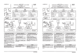 Asco Series 541 Compact ISO Valve El manual del propietario