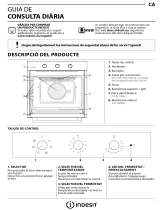 Indesit IFW 5530 IX Daily Reference Guide