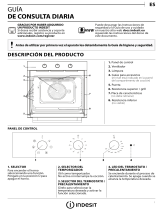 Indesit IFW 5530 IX Daily Reference Guide