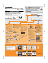 Panasonic SCPMX9EG El manual del propietario
