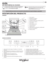 Whirlpool WFC 3B+26 Daily Reference Guide