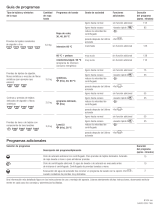 BALAY 3TS862BE/06 Program List