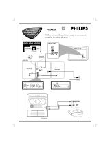 Philips FWM70/22 Guía de inicio rápido