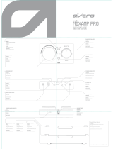 ASTRO MixAmp Pro TR Guía de inicio rápido