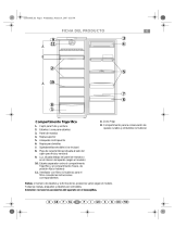 IKEA ARC 1796 Program Chart