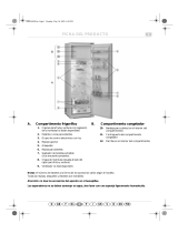 Smeg ARG 746/A Program Chart