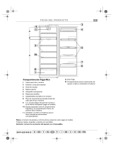 Bauknecht PRC 330W A+ Program Chart