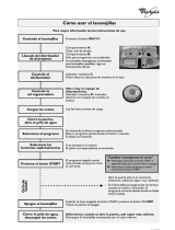 Whirlpool ADP 5201 Program Chart