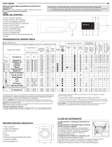 Bauknecht NBM11 945 WBS A EU N Daily Reference Guide