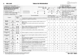 Bauknecht WAI 2640 Program Chart