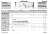 Indesit BTW A61253 (EU) Program Chart