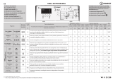 Indesit BTW D71253 (EU) Program Chart