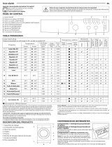 Indesit EWC 71252 W SPT N Daily Reference Guide