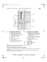 Bauknecht SV 194 Program Chart