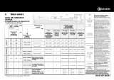 Bauknecht TRAK 6460/1 Program Chart