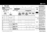 Bauknecht TRKE 6960 Program Chart