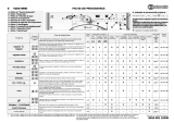 Bauknecht WAB 8900 Program Chart