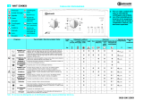 Bauknecht WAT 5340ED Program Chart