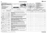Bauknecht WAK 8120 Program Chart