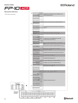 Roland FRP-2-ACR Guia de referencia